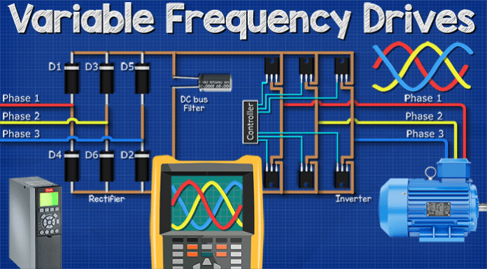 The Ultimate Guide to Variable Speed Drives and Why Vacon Stands Out